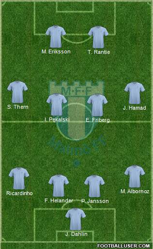 Malmö FF Formation 2013