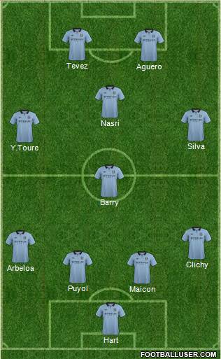 Manchester City Formation 2013