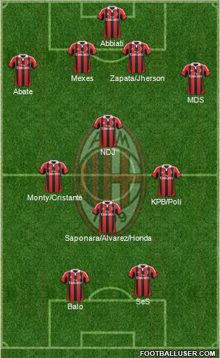 A.C. Milan Formation 2013