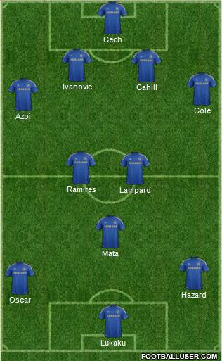 Chelsea Formation 2013