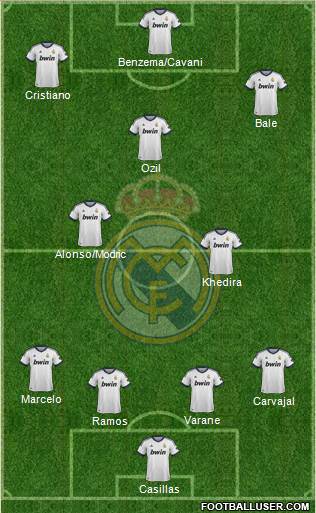 Real Madrid C.F. Formation 2013