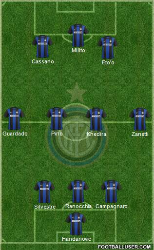 F.C. Internazionale Formation 2013