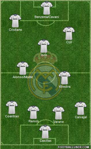 Real Madrid C.F. Formation 2013