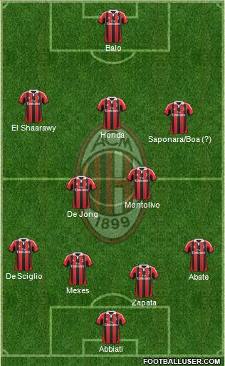 A.C. Milan Formation 2013