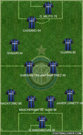 F.C. Internazionale Formation 2013