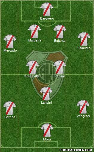 River Plate Formation 2013
