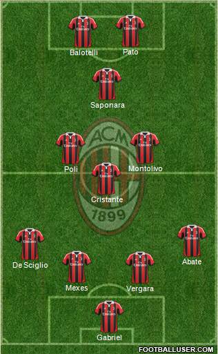 A.C. Milan Formation 2013