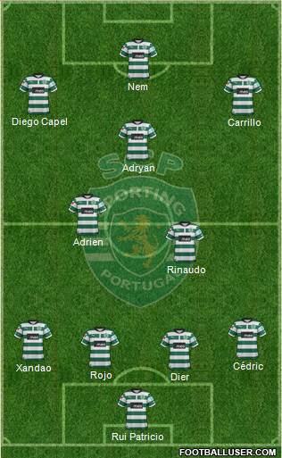 Sporting Clube de Portugal - SAD Formation 2013