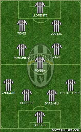 Juventus Formation 2013
