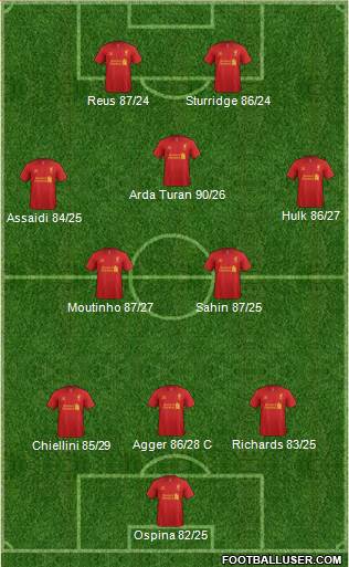Liverpool Formation 2013