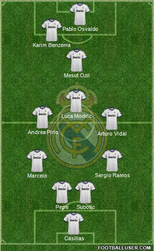Real Madrid C.F. Formation 2013
