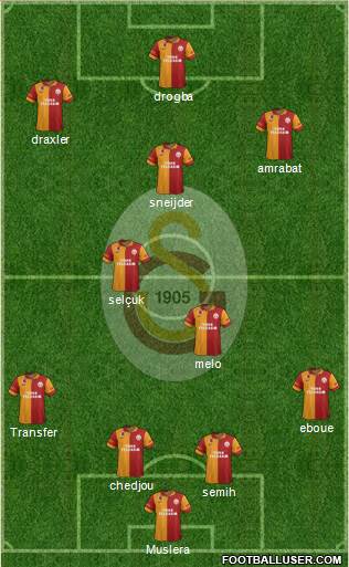 Galatasaray SK Formation 2013