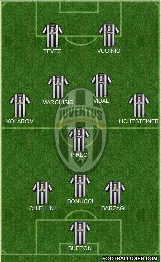 Juventus Formation 2013