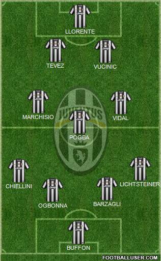 Juventus Formation 2013