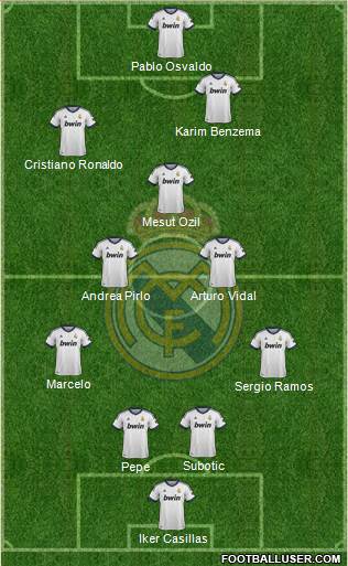 Real Madrid C.F. Formation 2013