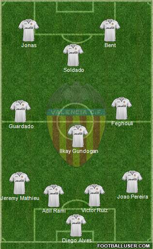 Valencia C.F., S.A.D. Formation 2013