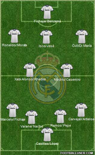 Real Madrid C.F. Formation 2013