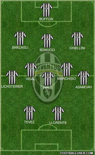 Juventus Formation 2013