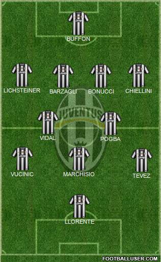 Juventus Formation 2013