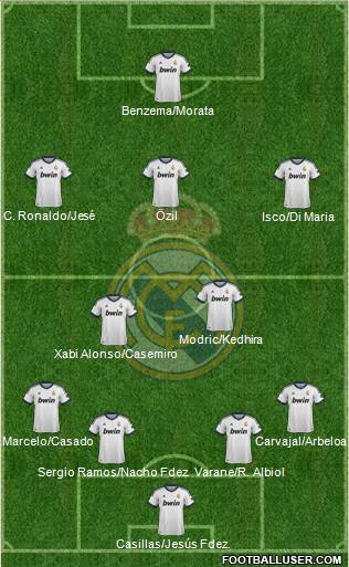 Real Madrid C.F. Formation 2013