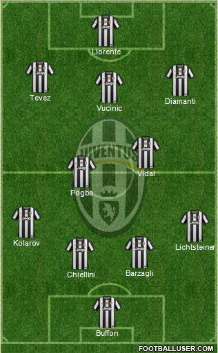 Juventus Formation 2013