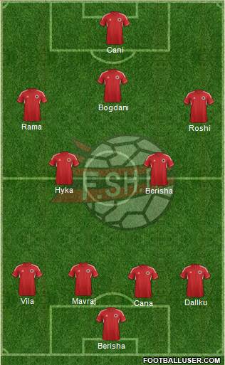Albania Formation 2013