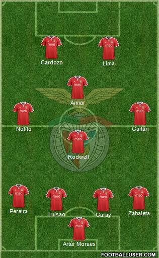 Sport Lisboa e Benfica - SAD Formation 2013
