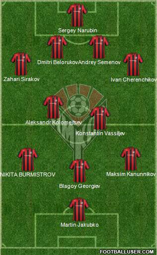 Amkar Perm Formation 2013