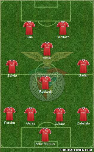 Sport Lisboa e Benfica - SAD Formation 2013