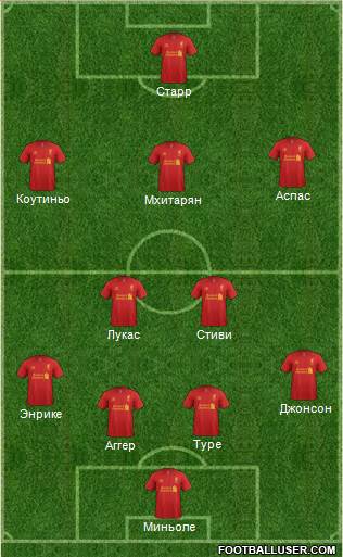 Liverpool Formation 2013