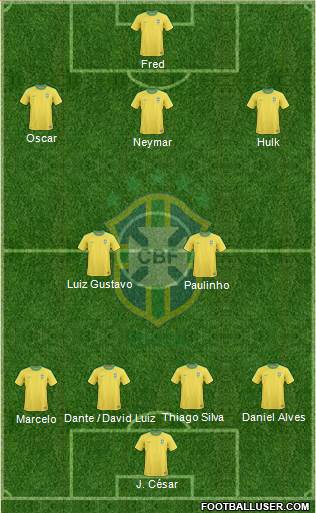 Brazil Formation 2013