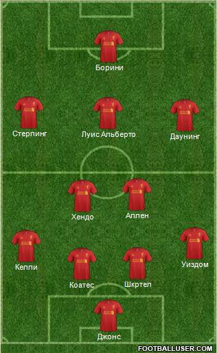 Liverpool Formation 2013