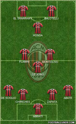 A.C. Milan Formation 2013