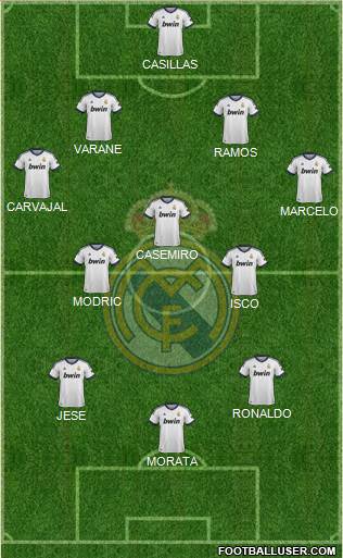 Real Madrid C.F. Formation 2013