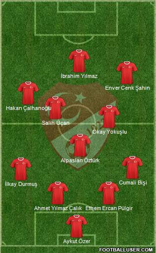 Turkey Formation 2013