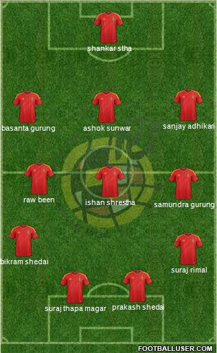 Spain Formation 2013