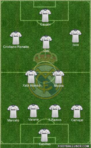 Real Madrid C.F. Formation 2013