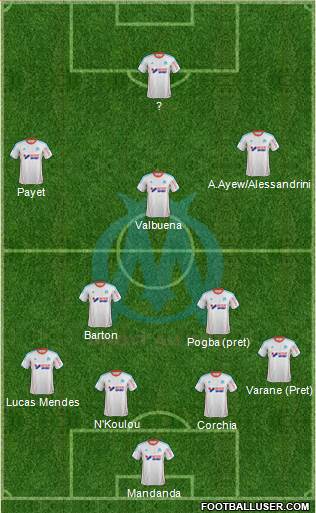 Olympique de Marseille Formation 2013