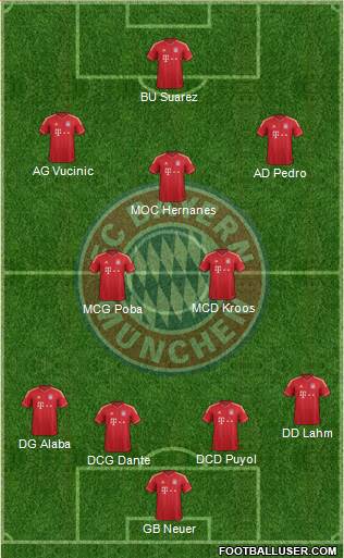 FC Bayern München Formation 2013