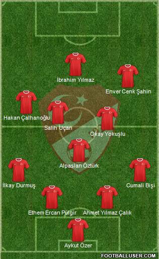 Turkey Formation 2013