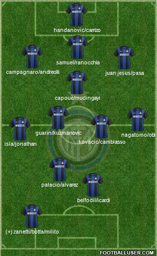 F.C. Internazionale Formation 2013