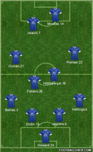 Everton Formation 2013