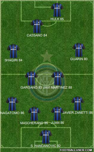 F.C. Internazionale Formation 2013