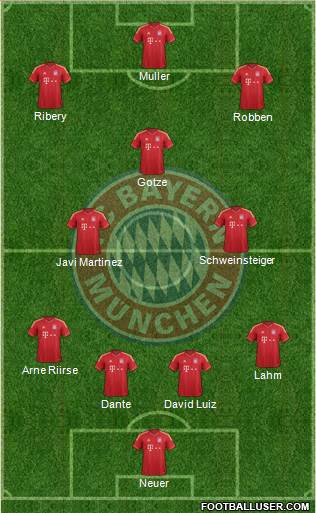 FC Bayern München Formation 2013