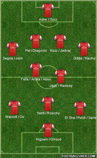 Arsenal Formation 2013