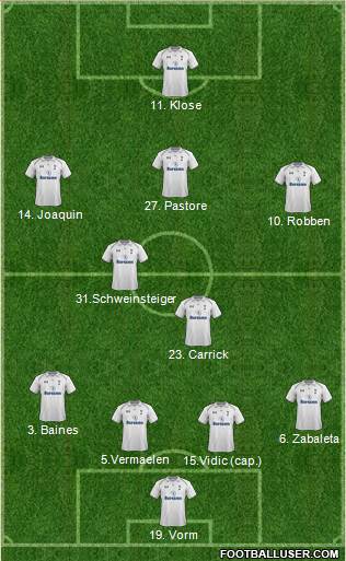 Tottenham Hotspur Formation 2013