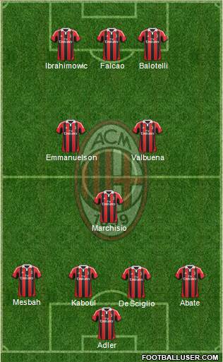 A.C. Milan Formation 2013