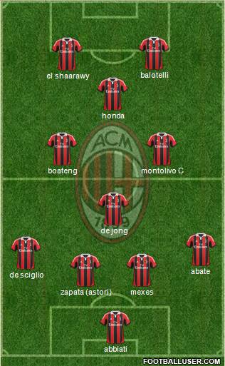 A.C. Milan Formation 2013
