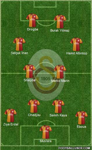 Galatasaray SK Formation 2013