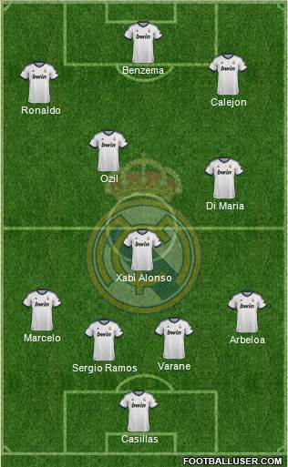 Real Madrid C.F. Formation 2013
